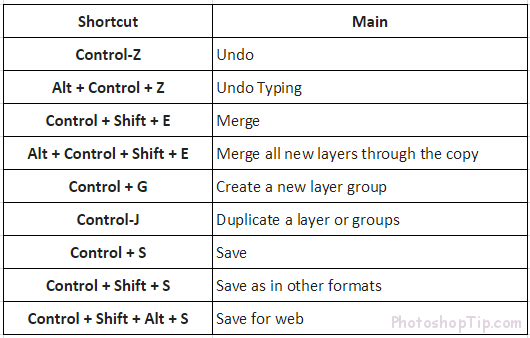 30 Keyboard Shortcuts for Speeding Up in Adobe Photoshop